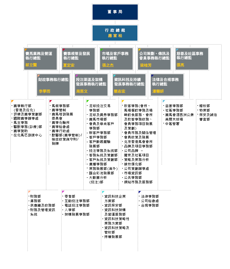 20150914_crop_organization_chart_c.gif