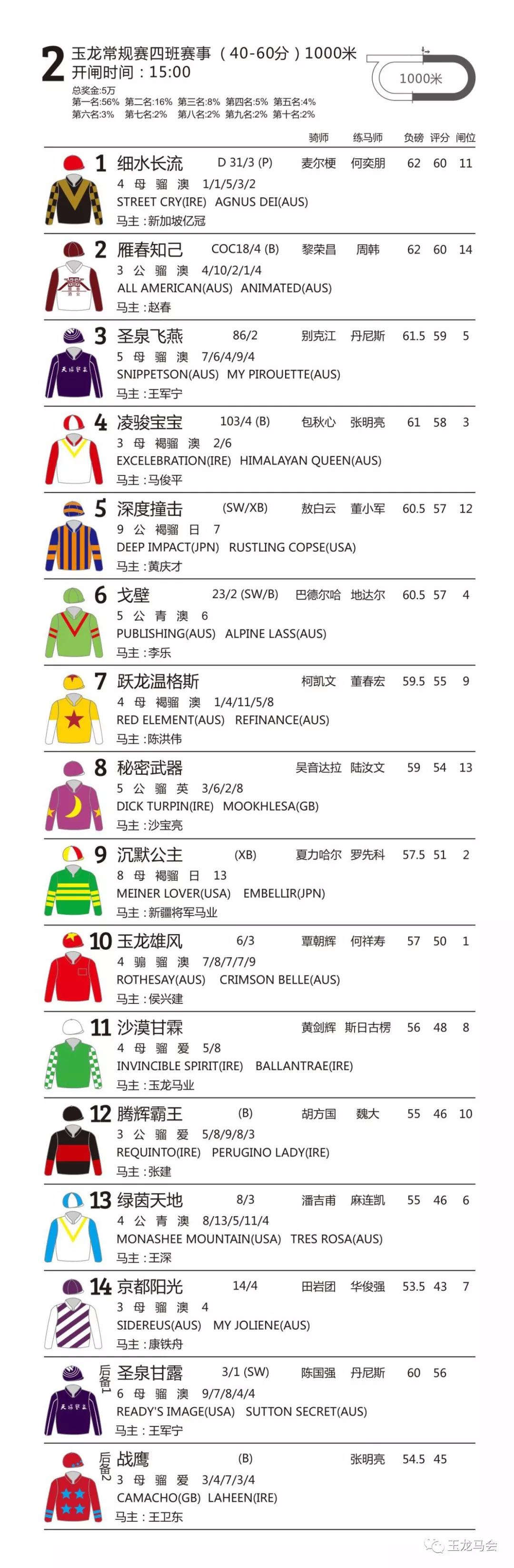 C:\Users\Administrator\Desktop\图\3.jpg C:\Users\Administrator\Desktop\图\3.jpg