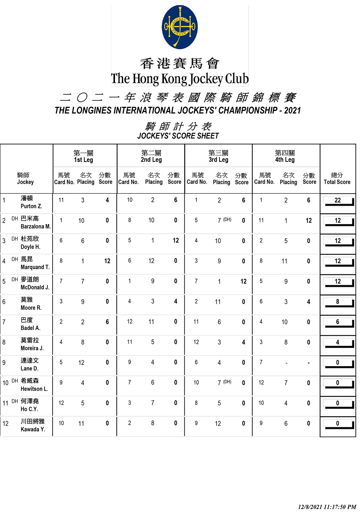 2021IJC_Result_Jockey_Final-1.jpg 2021IJC_Result_Jockey_Final-1.jpg
